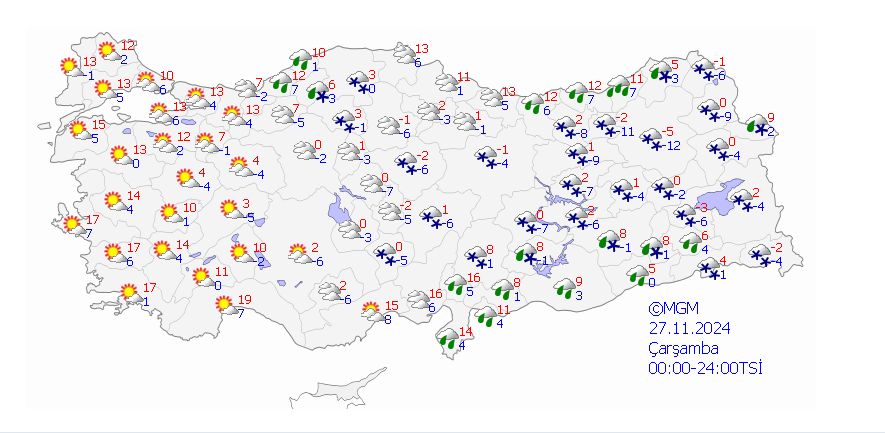 Akdeniz Bölgesi hava durumu